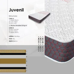 Colchón Núcleo HR Juvenil