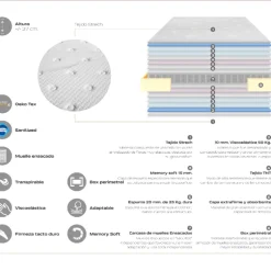 Colchón Sensation Essenzia