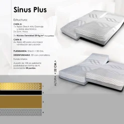 Colchón Sinus Plus