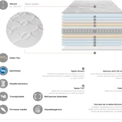 Colchón Spring Plus